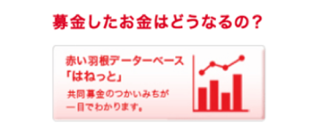 赤い羽根データーベース「はねっと」共同募金のつかいみちが一目でわかります。