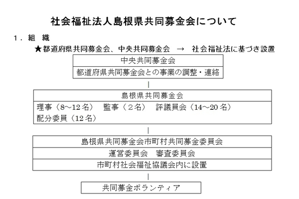 組織図