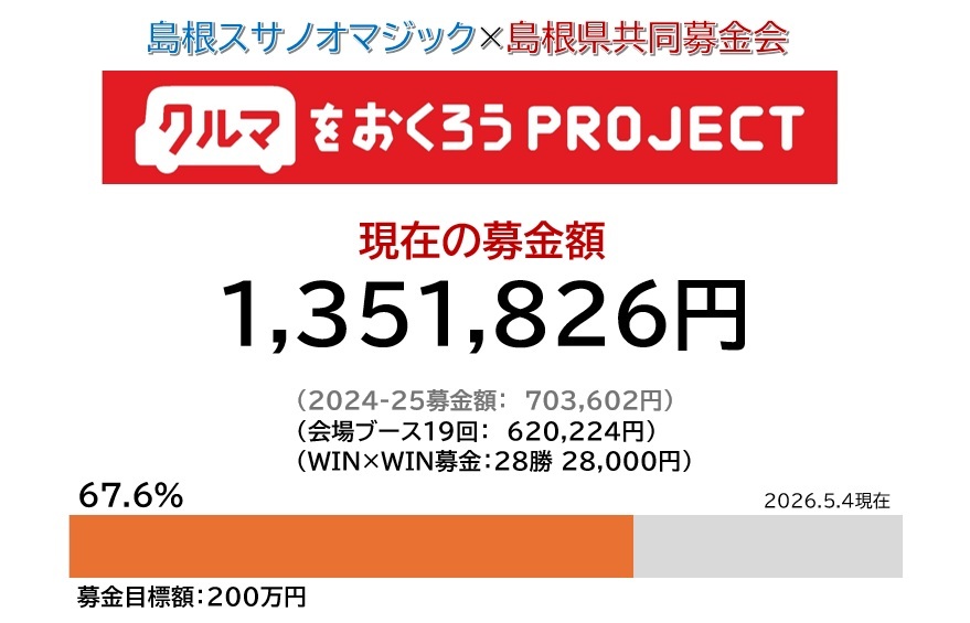 島根スサノオマジック サポーター宣言 | 島根県共同募金会